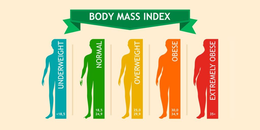 Decoding Metabolic Health: Beyond the Numbers on the Scale