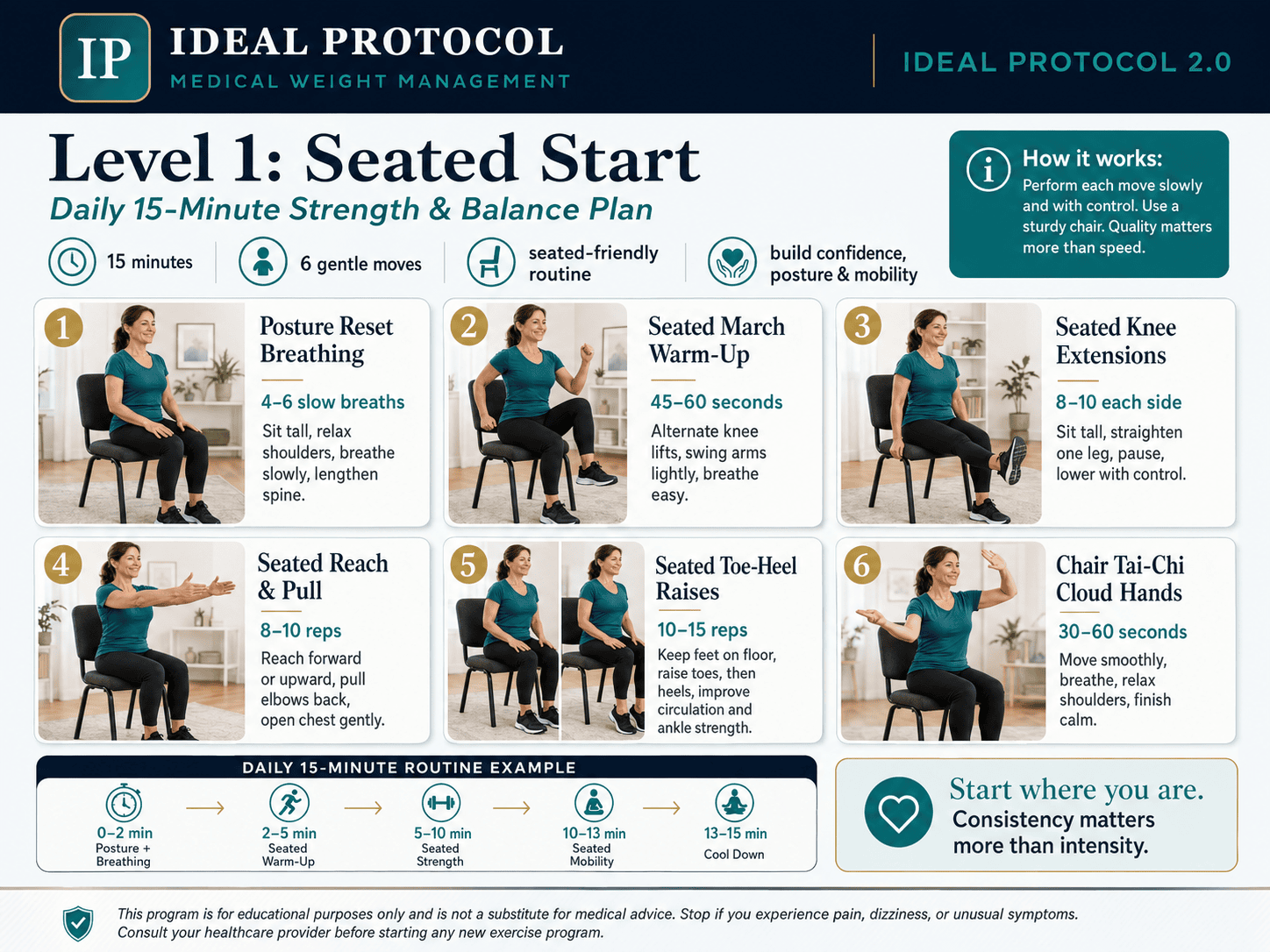 Ideal Protocol Level 1 seated start daily 15-minute strength and balance plan