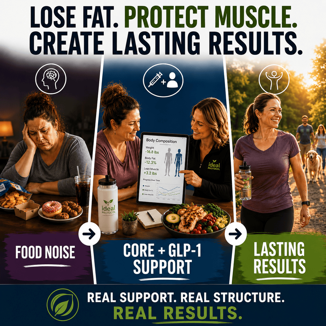 Medical weight loss journey showing food noise, coaching, body composition tracking, GLP-1 support, and long-term success through structured nutrition and accountability.