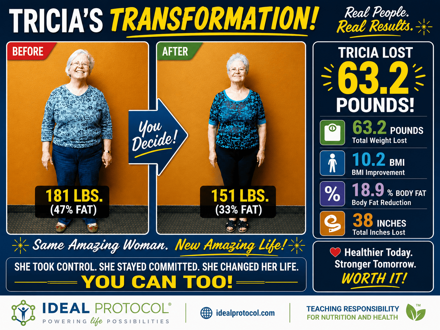 Tricia C Ideal Protocol CORE weight loss transformation